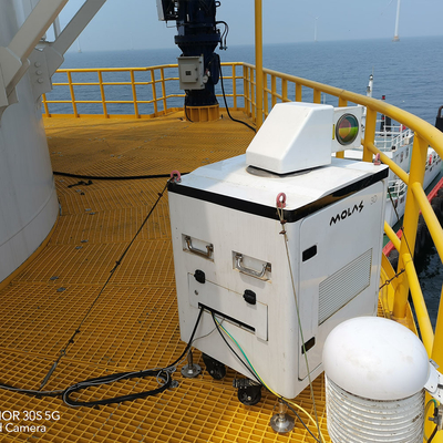 Измерение скорости ветра Lidar развертки программы PPI RHI DBS ЛОС
